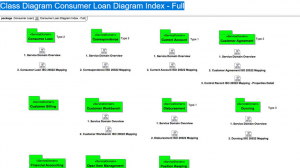 BIAN class diagram - consumer loan